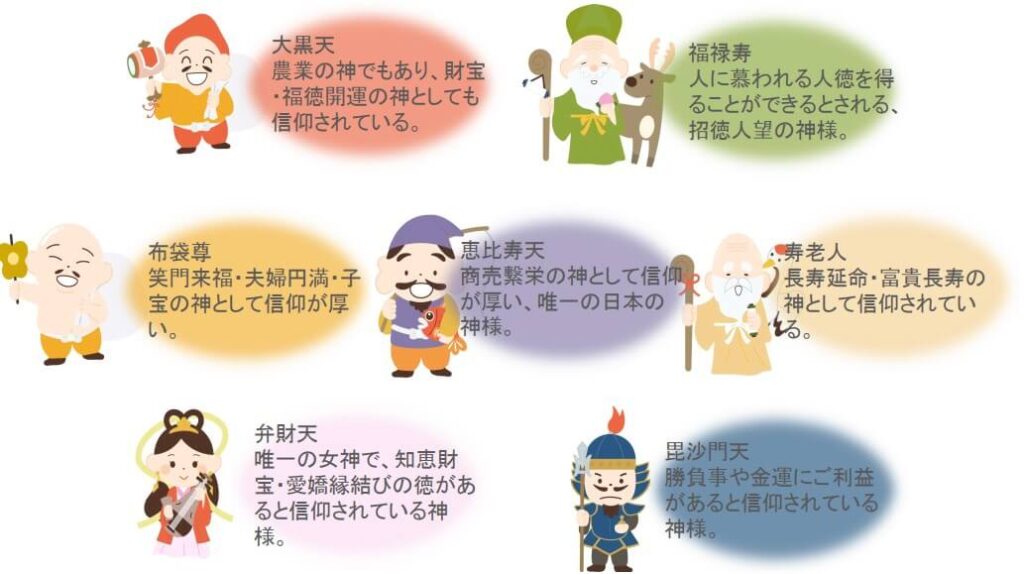 深川七福神の各神様とご利益（商売繁盛、無病息災など）の紹介イラスト